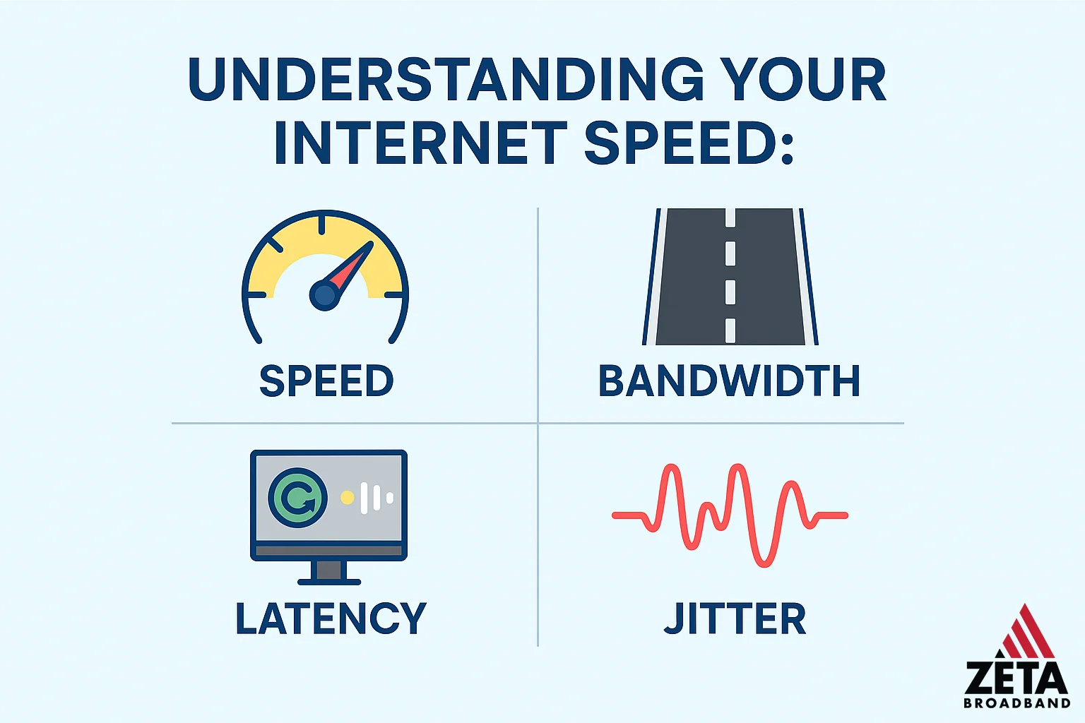 Understanding Your Internet Speed: What Matters and Why